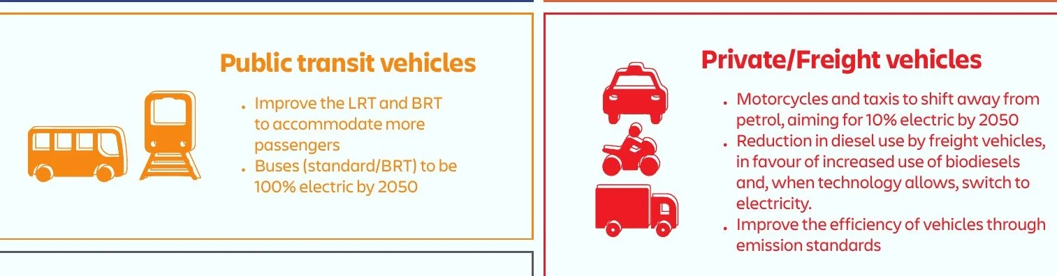 Detail: mitigation action cards for public transit and private or freight vehicles.